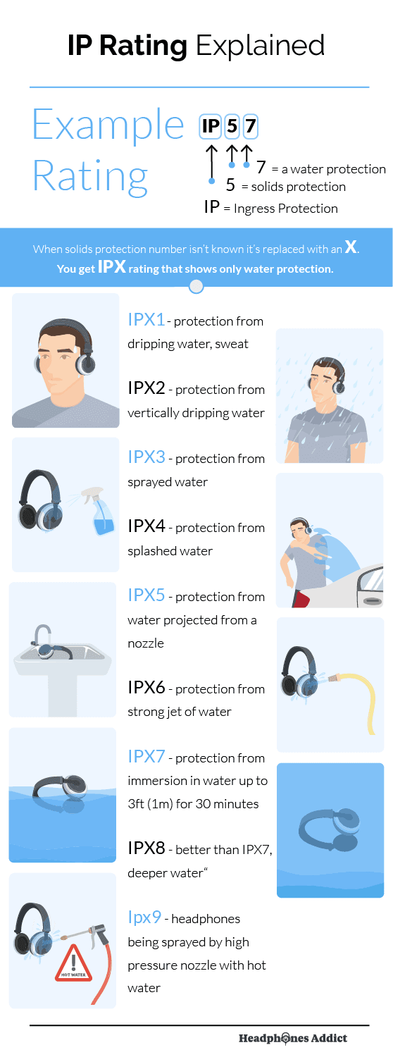 Clasificación IPX - infografía