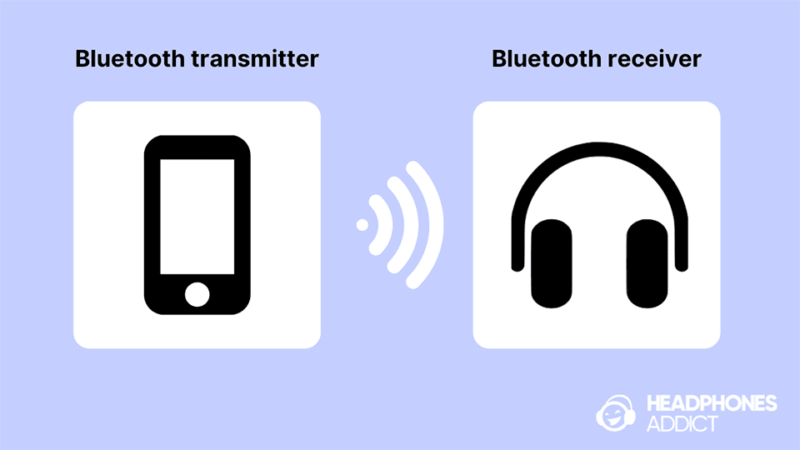 ¿Cómo funciona Bluetooth?