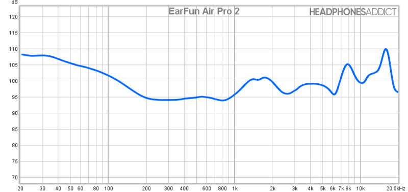 Medición de EarFun Air Pro 2