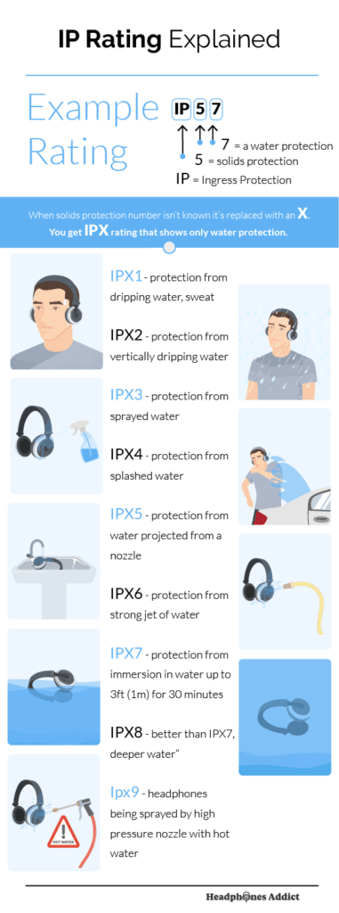 Niveles de protección de clasificación IPX explicados-infografía