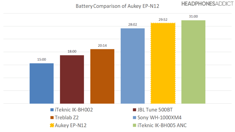 Batería gráfica Aukey EP-N12