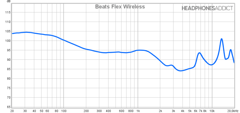 Medición de frecuencia Beats Flex