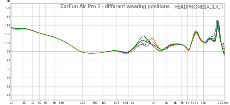 Posiciones de uso de EarFun Air Pro 2