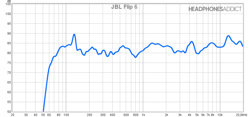 Medición de respuesta de frecuencia JBL Flip 6