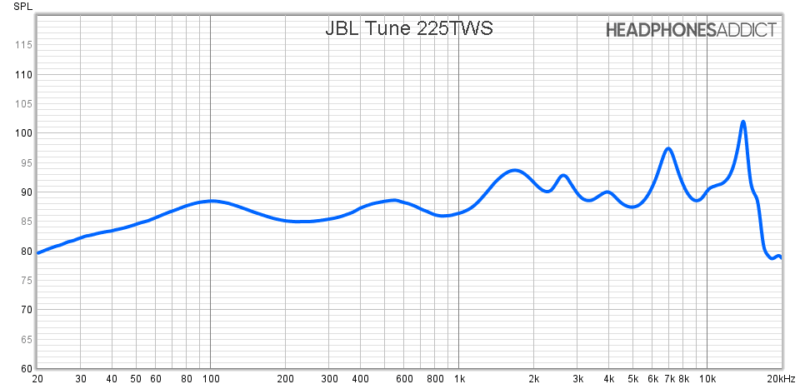 Respuesta de frecuencia JBL Tune 225TWS