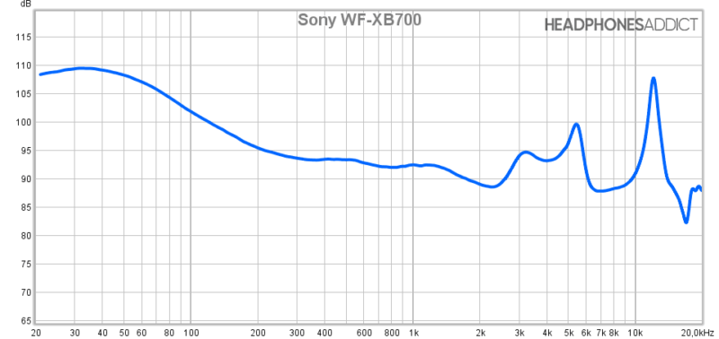Medición Sony WF-XB700