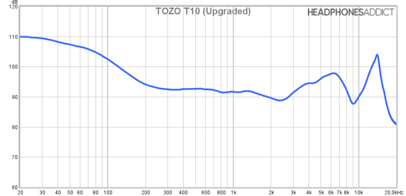 Respuesta de frecuencia TOZO T10 (actualizado)