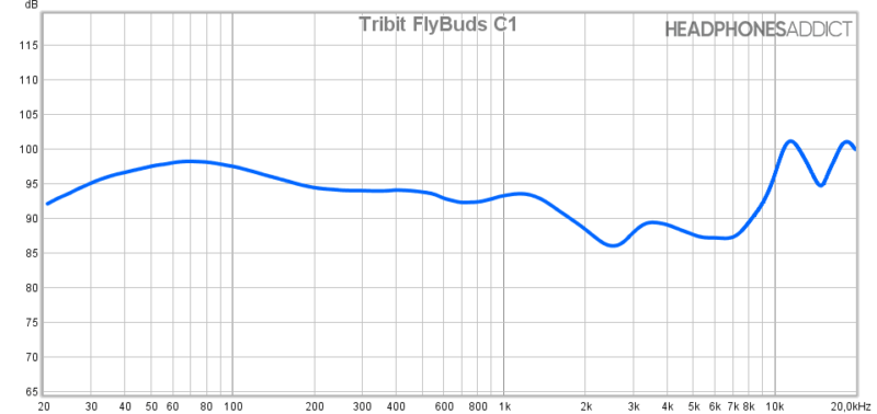 Medición Tribit FlyBuds C1